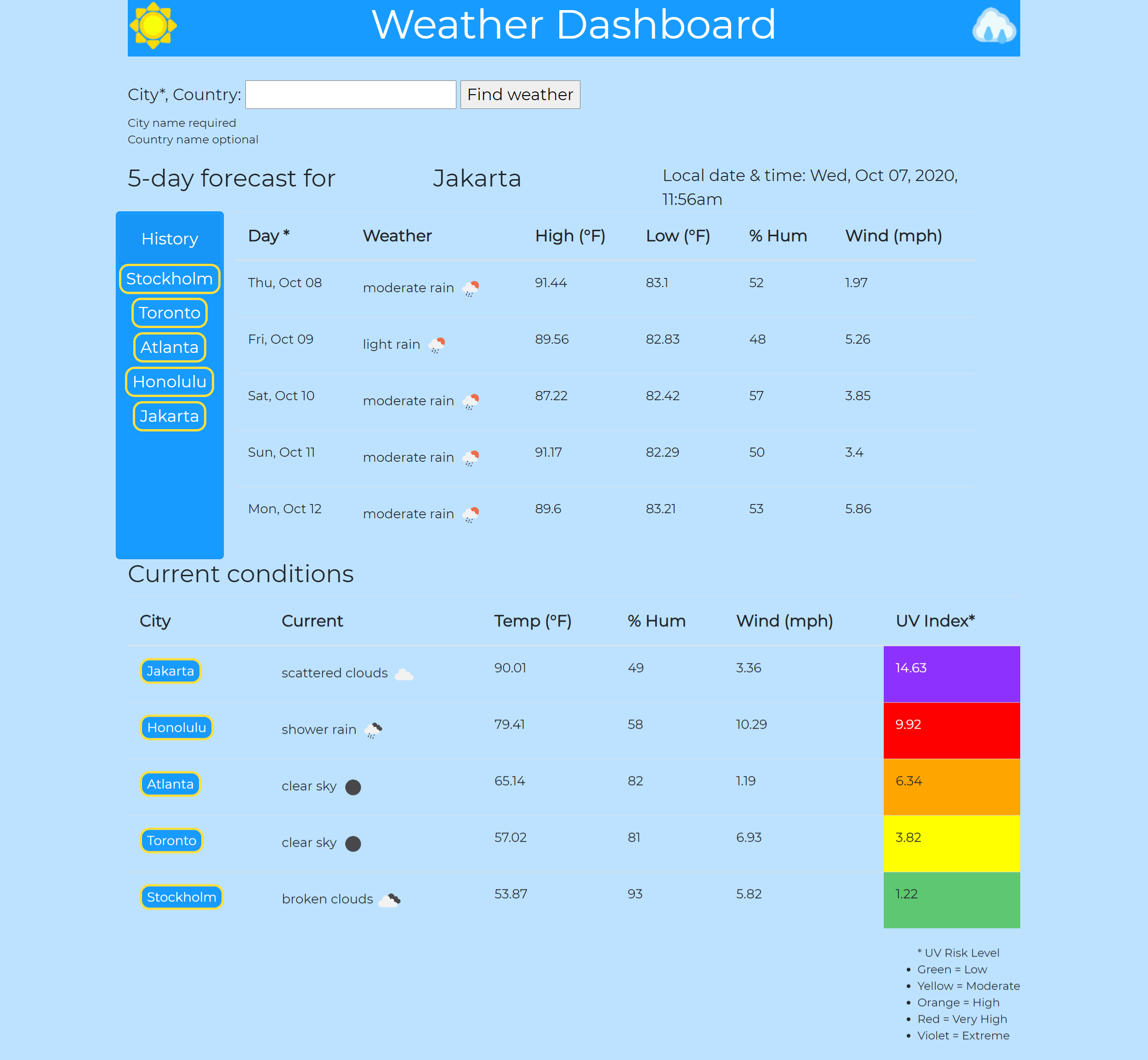 screenshot of Weather Dashboard application showing searched cities